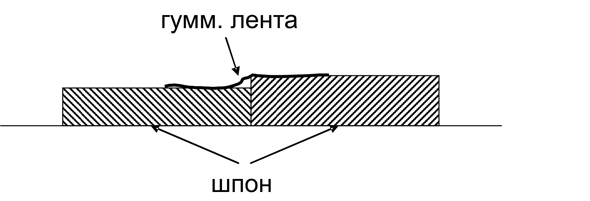 Dizayn Interyera Stili Tendentsii Materialy | PDF